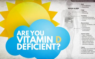 Vitamin D